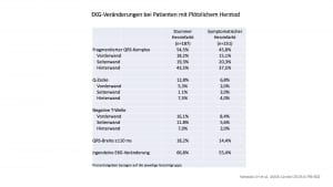 Stummer Herzinfarkt,Herzinfarkt,Risiko,Symptome,symptomfrei