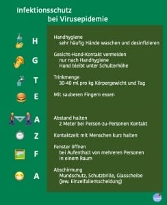 Corona Prognose-Rechner für COVID-19