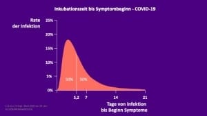 Corona,Corona-Virus,Früherkennung COVID-19