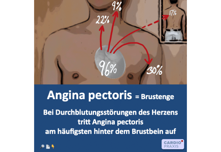 Kardiologe Düsseldorf,Kardiologe Meerbusch,Kardiologie Düsseldorf