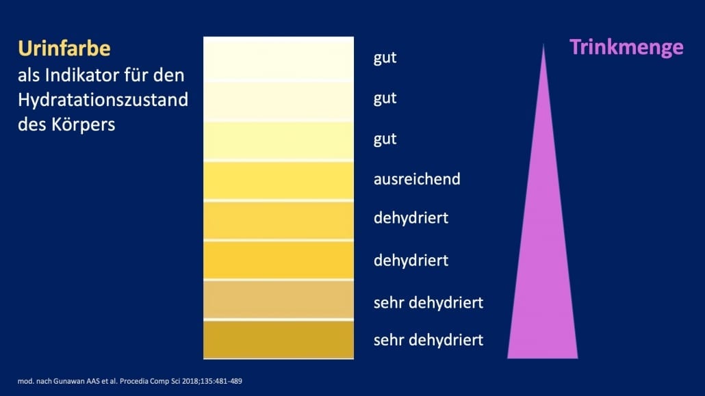 Beeinflusst Die Trinkmenge Den Gfr-wert www.cardiopraxis.de