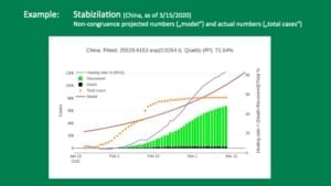 CoronaFuturum - Corona forecast calculator for COVID-19