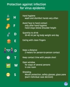 Corona forecast calculator COVID-19