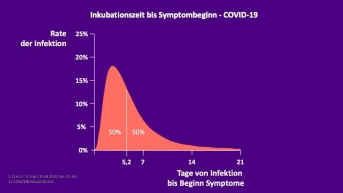 Corona-Virus: Früherkennung COVID-19 | Cardiopraxis