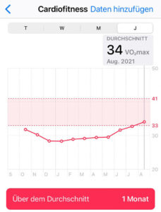 Cardiofitness (Fitness des Herzens) mit der Smartwatch messen