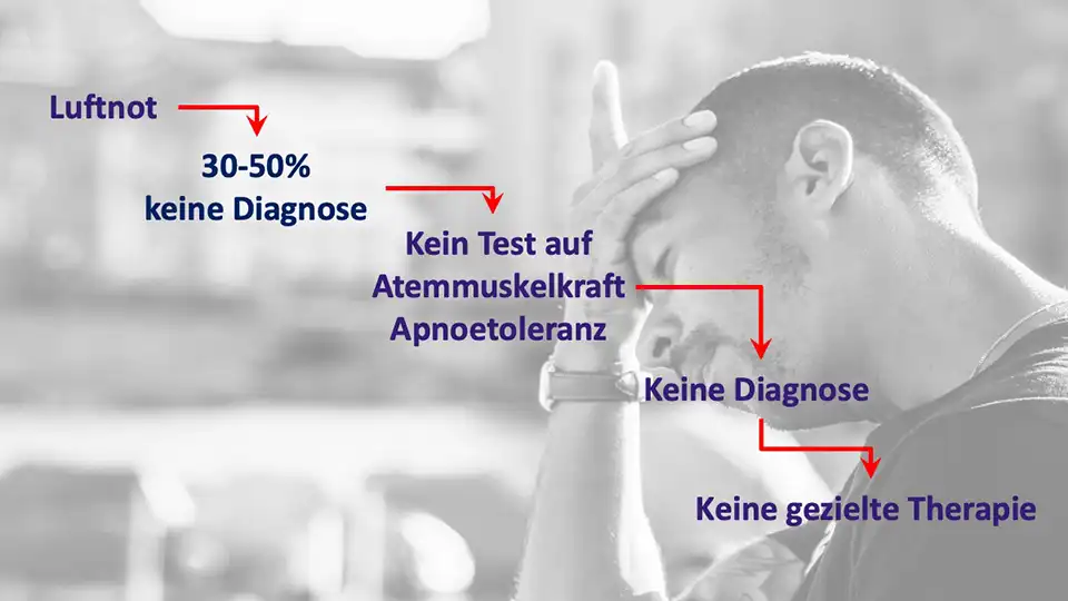 atemnot keine diagnose keine therapie