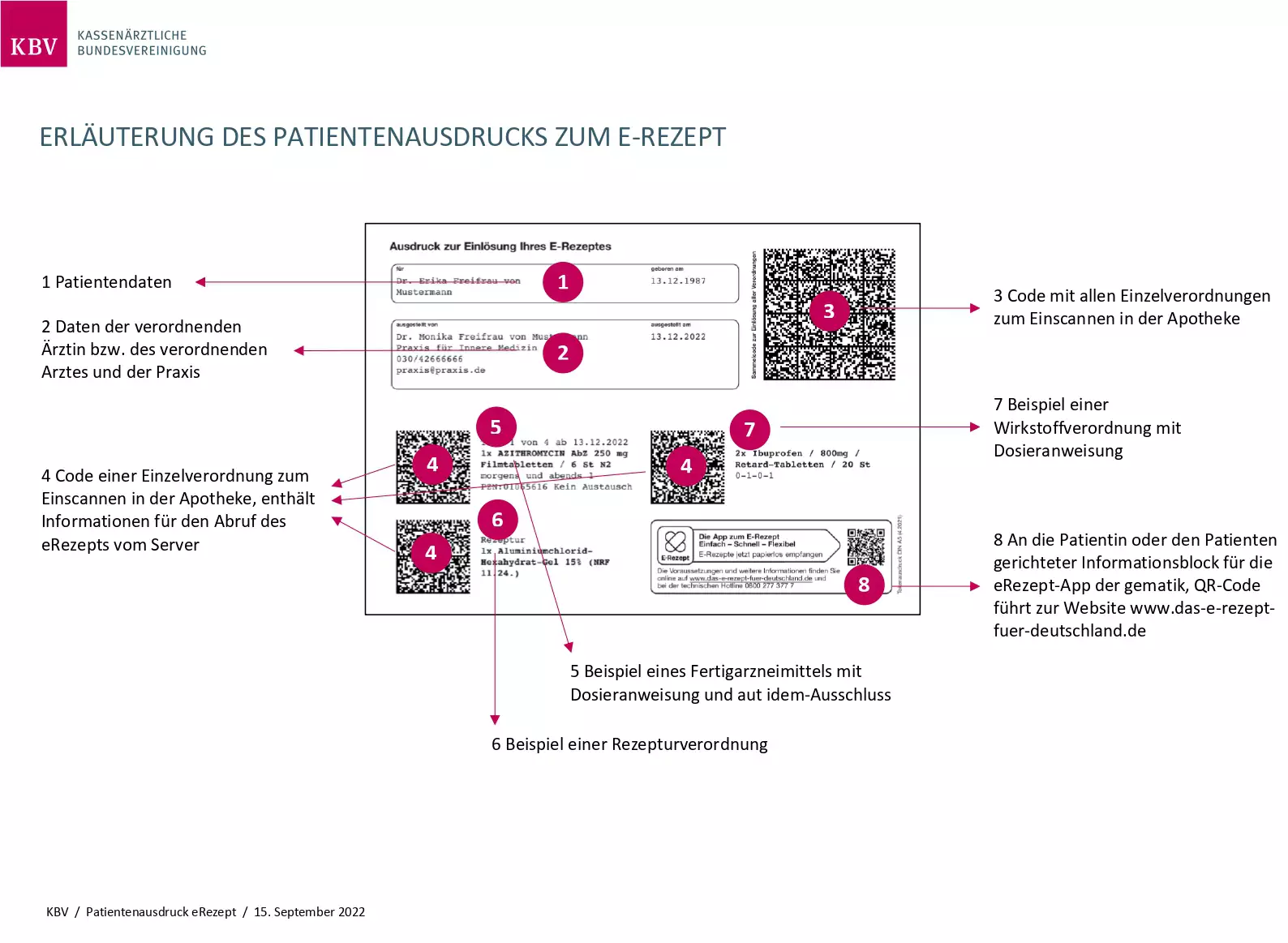 Erläuterung des Patientenausdrucks zum E-Rezept